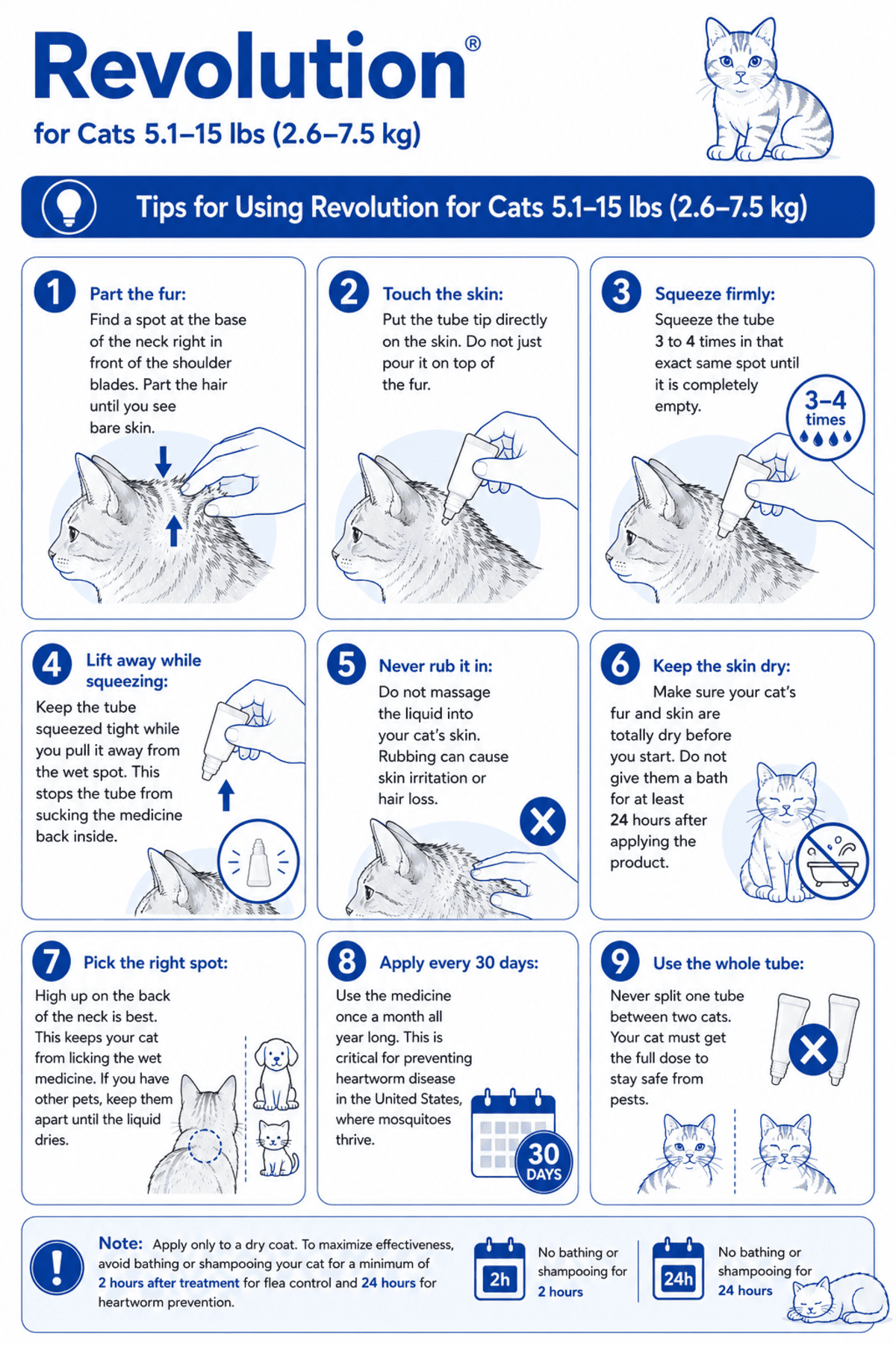 tips for using revolution for cats 5.1-15 lbs monthly spot-on