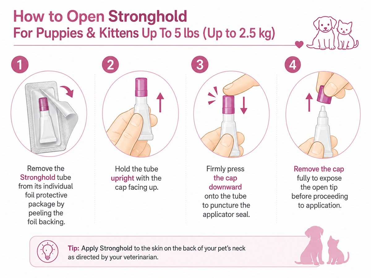 Opening and application guide for Stronghold For Puppies & Kittens Up To 5 lbs