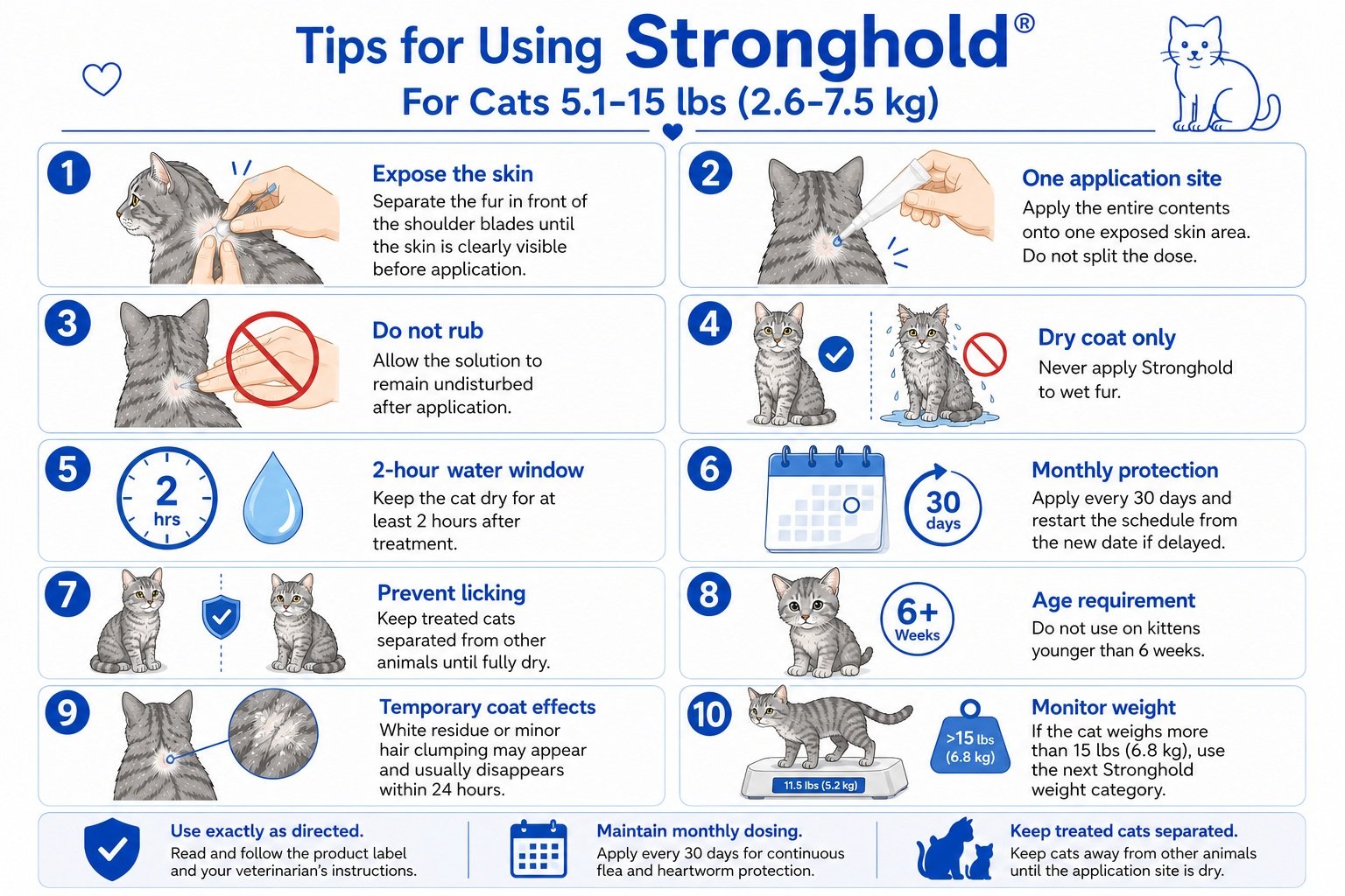 Essential tips for Stronghold For Cats 5.1-15 lbs