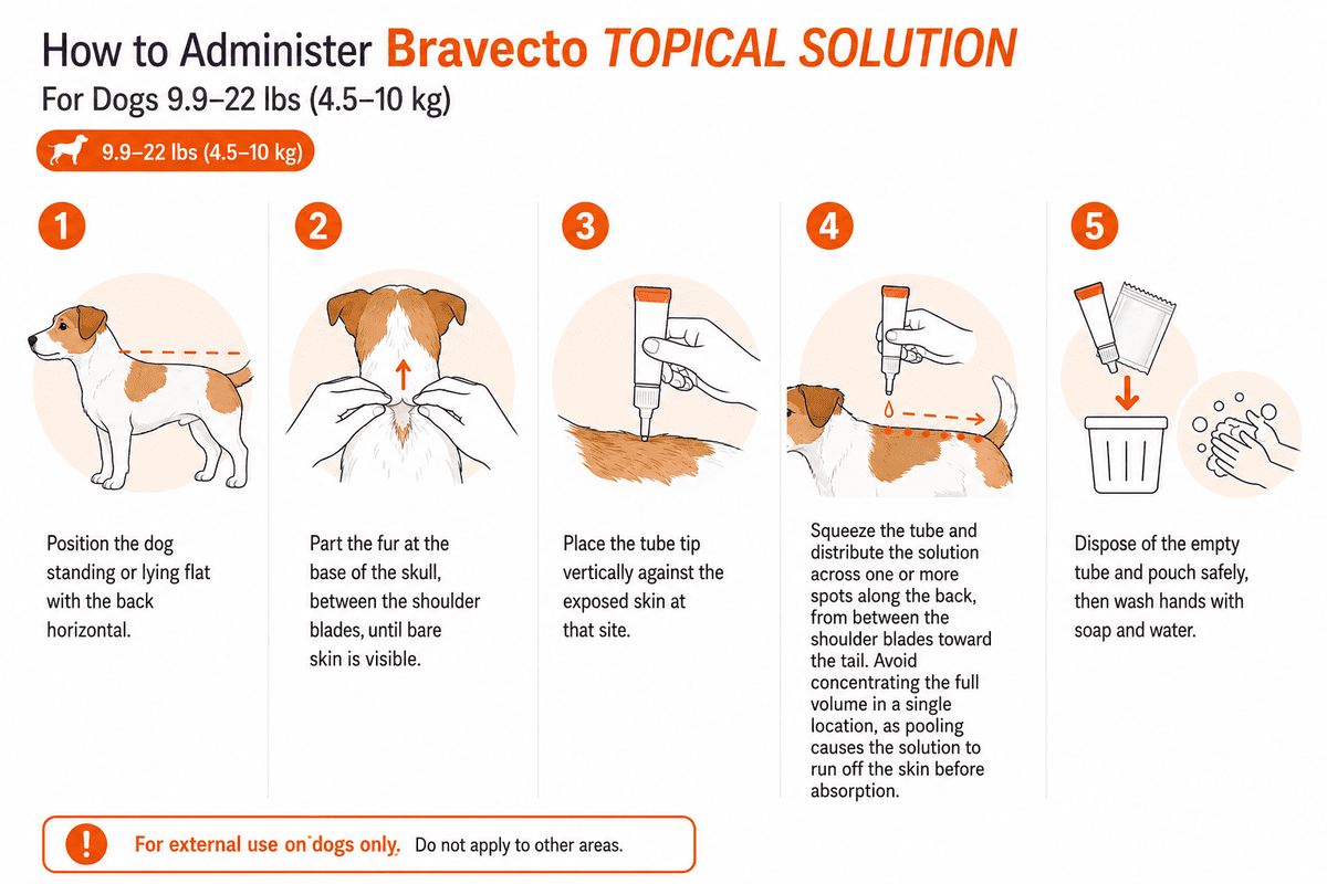how to administer bravecto topical solution for dogs 9.9–22 lbs