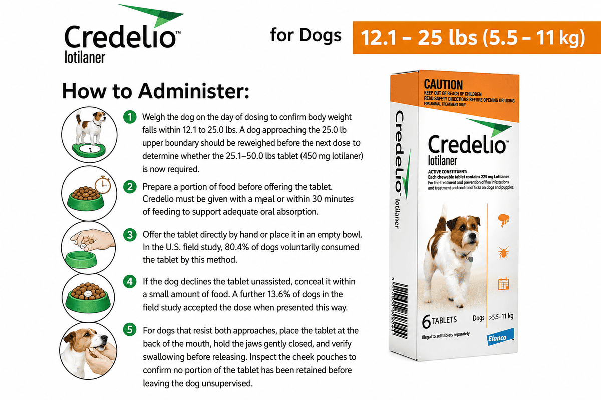 how to give credelio for dogs 12.1-25 lbs