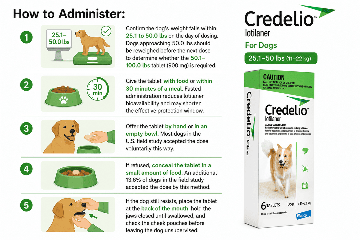 how to administer credelio for dogs 25.1-50 lbs