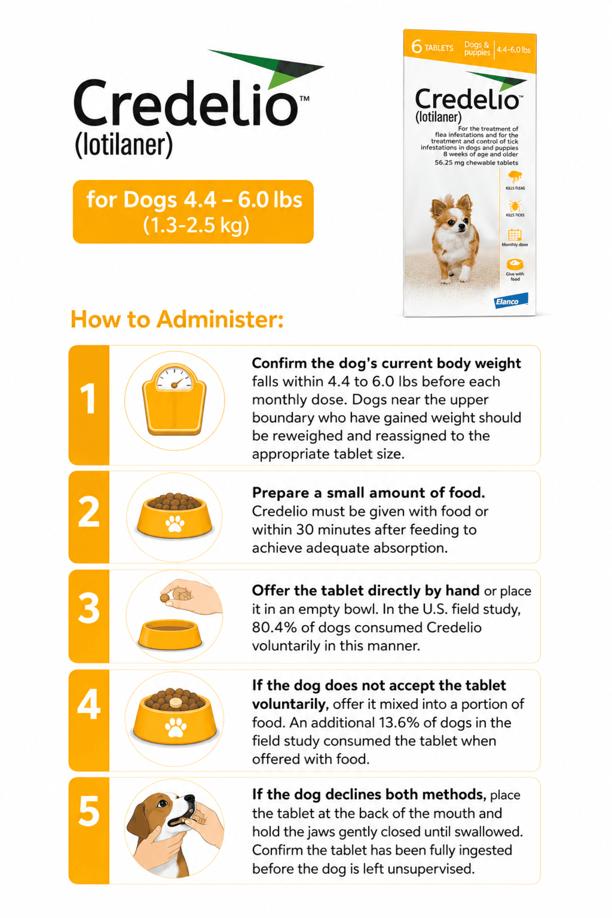 credelio for dogs 4.4-6.0 lbs chewable tablet administration steps