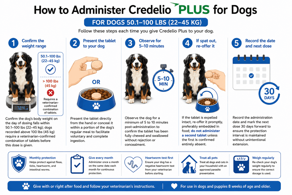 how to administer credelio plus for dogs 50.1-100 lbs