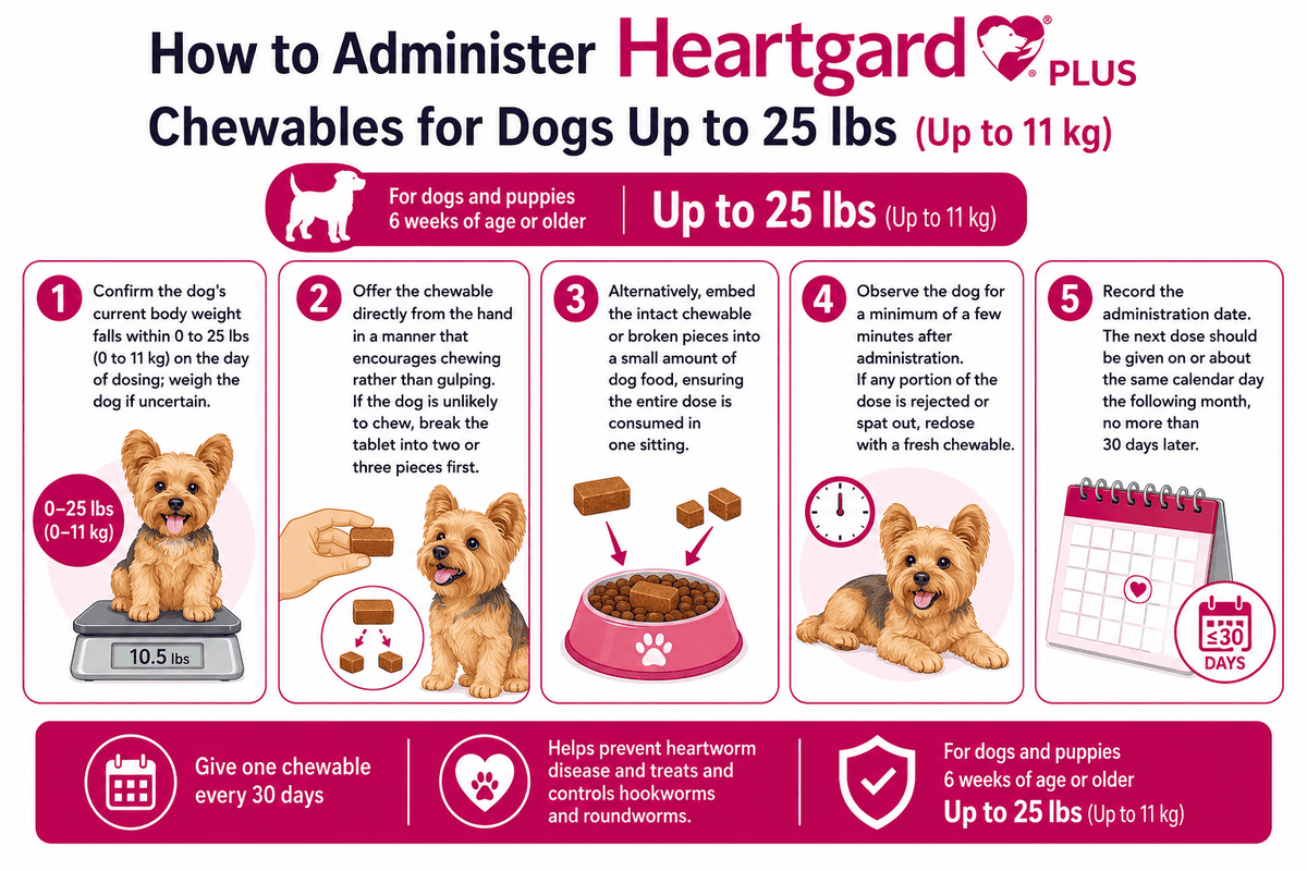 how to administer heartgard plus chewables for dogs up to 25 lbs