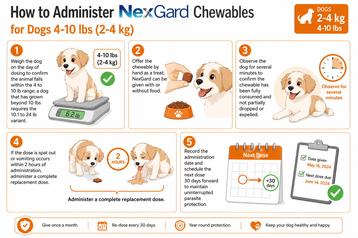 how to administer nexgard chewables for dogs 4-10 lbs