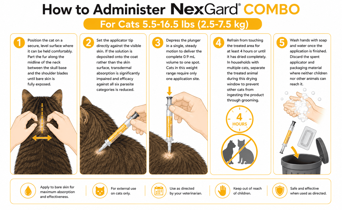 how to apply nexgard combo for cats 5.5-16.5 lbs topically