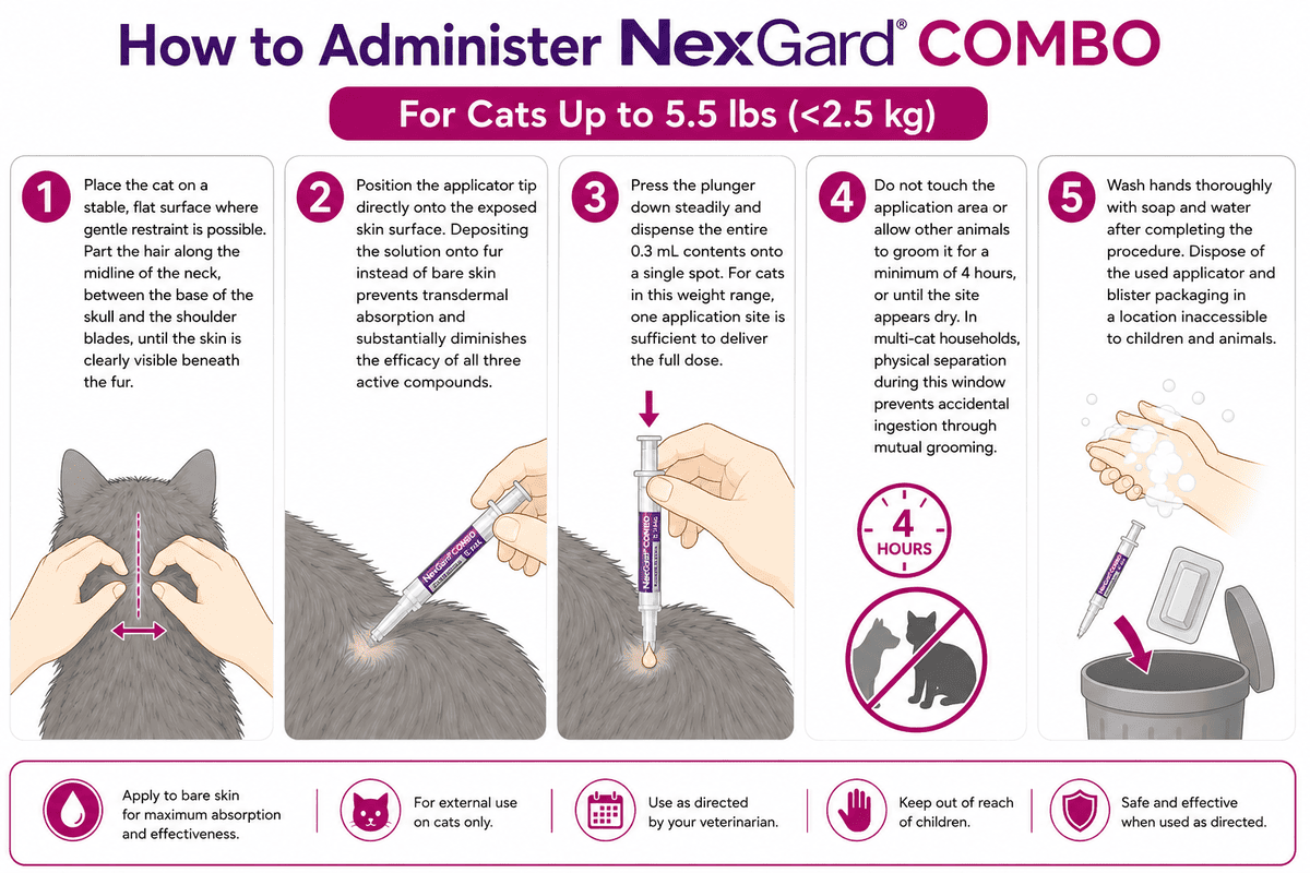 how to administer nexgard combo for cats up to 5.5 lbs