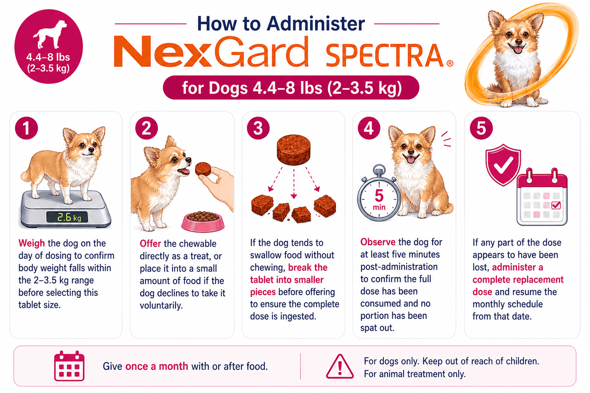 how to administer nexgard spectra for dogs 4.4-8 lbs