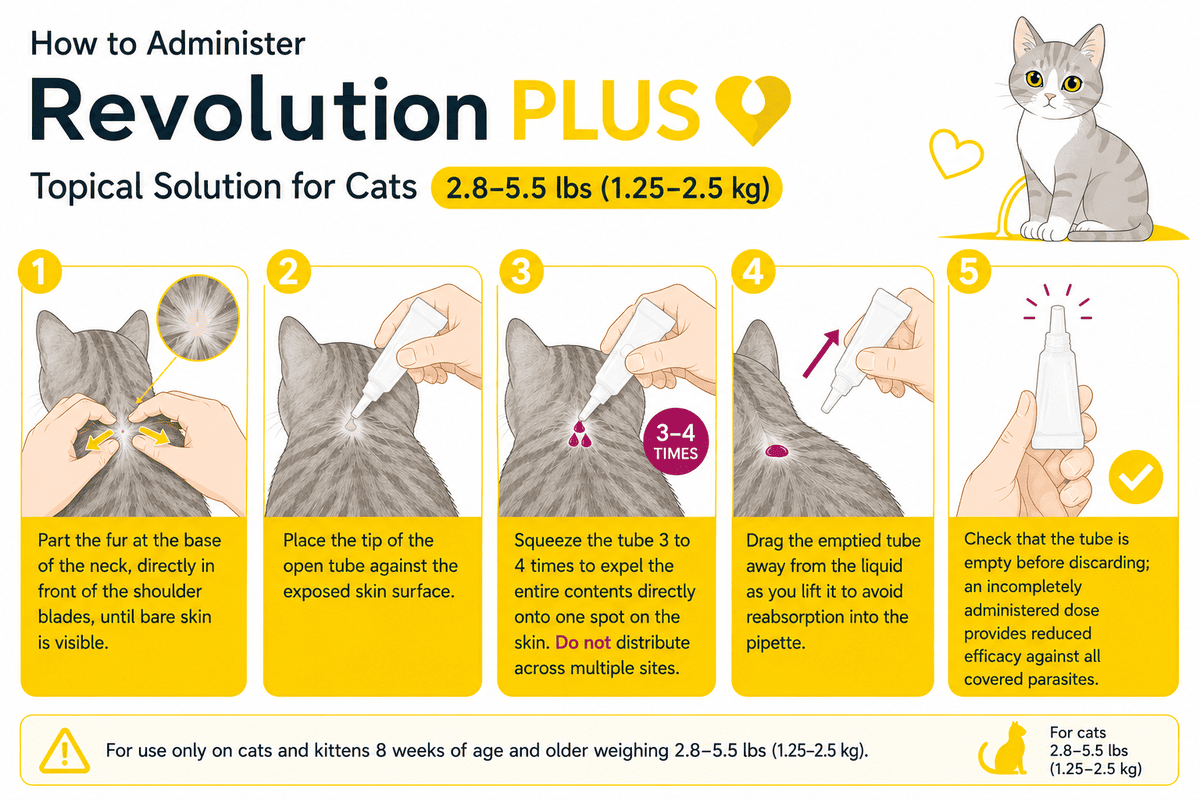 how to administer revolution plus topical solution for cats 2.8-5.5 lbs