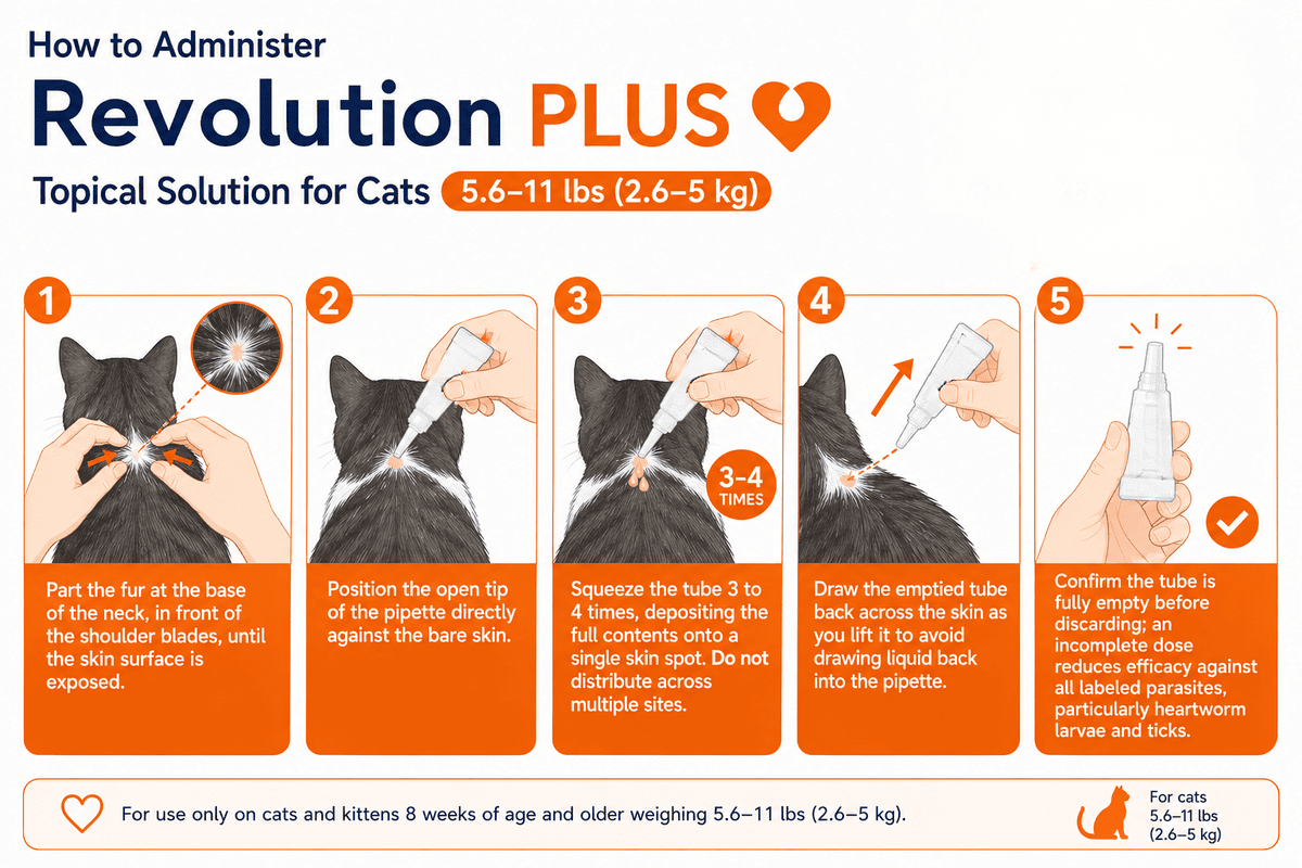 how to administer revolution plus topical solution for cats 5.6-11 lbs