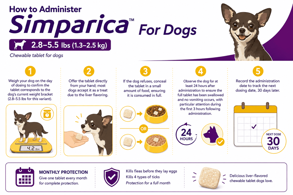 how to give simparica chewable to dogs 2.8-5.5 lbs orally