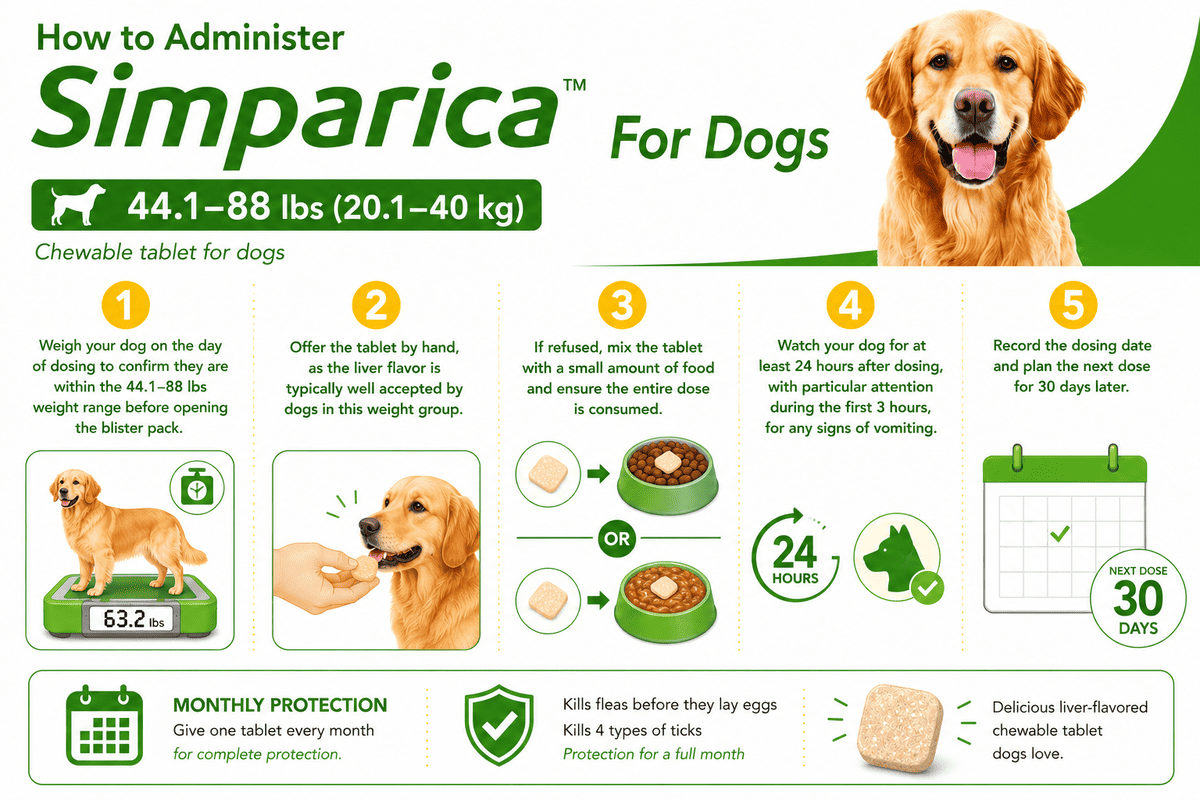 how to give simparica chewable to dogs 44.1-88 lbs orally
