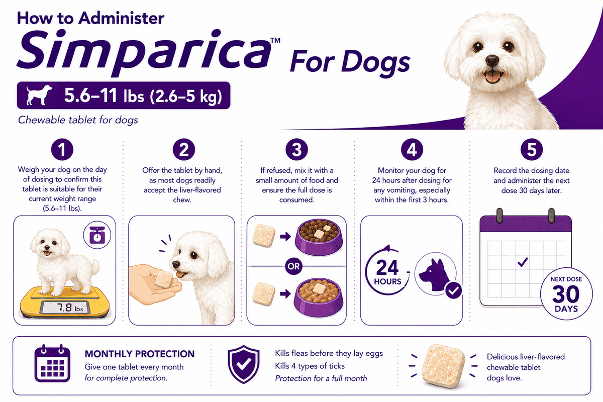 how to give simparica chewable to dogs 5.6-11 lbs orally
