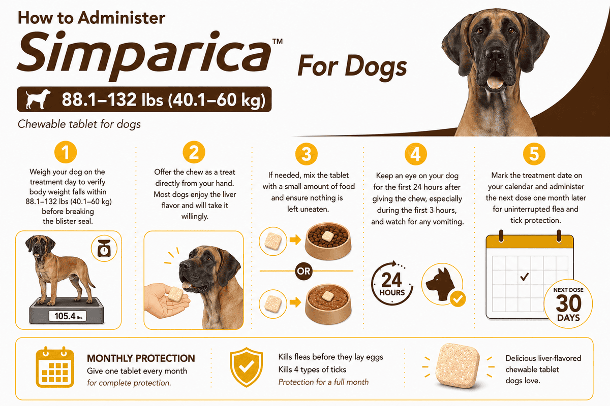 how to give simparica chewable to dogs 88.1-132 lbs orally