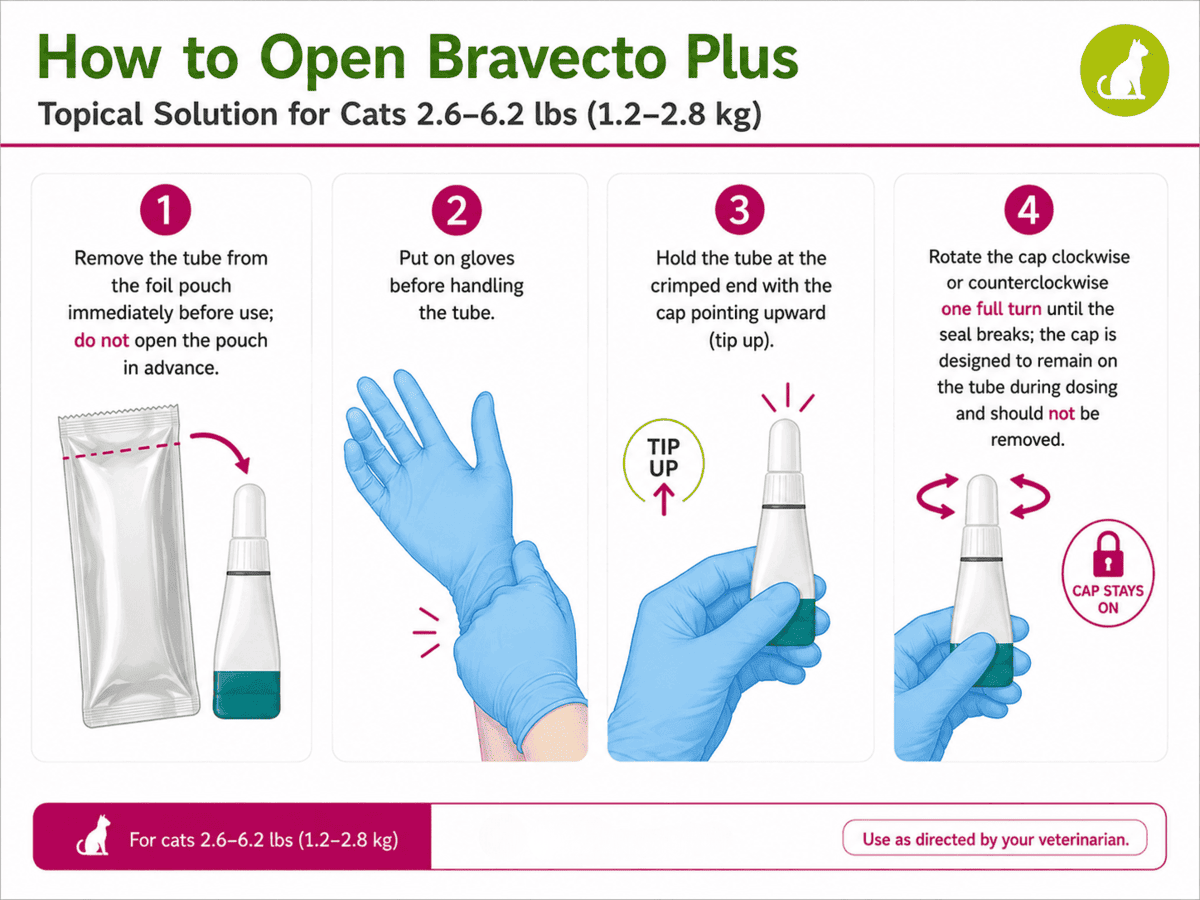 how to open the bravecto plus topical tube for cats