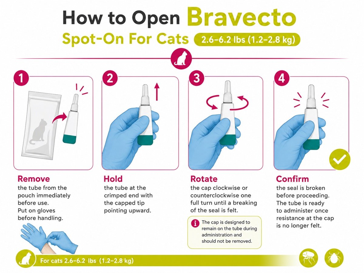 How to open Bravecto Spot-On For Cats 2.6-6.2 lbs before application