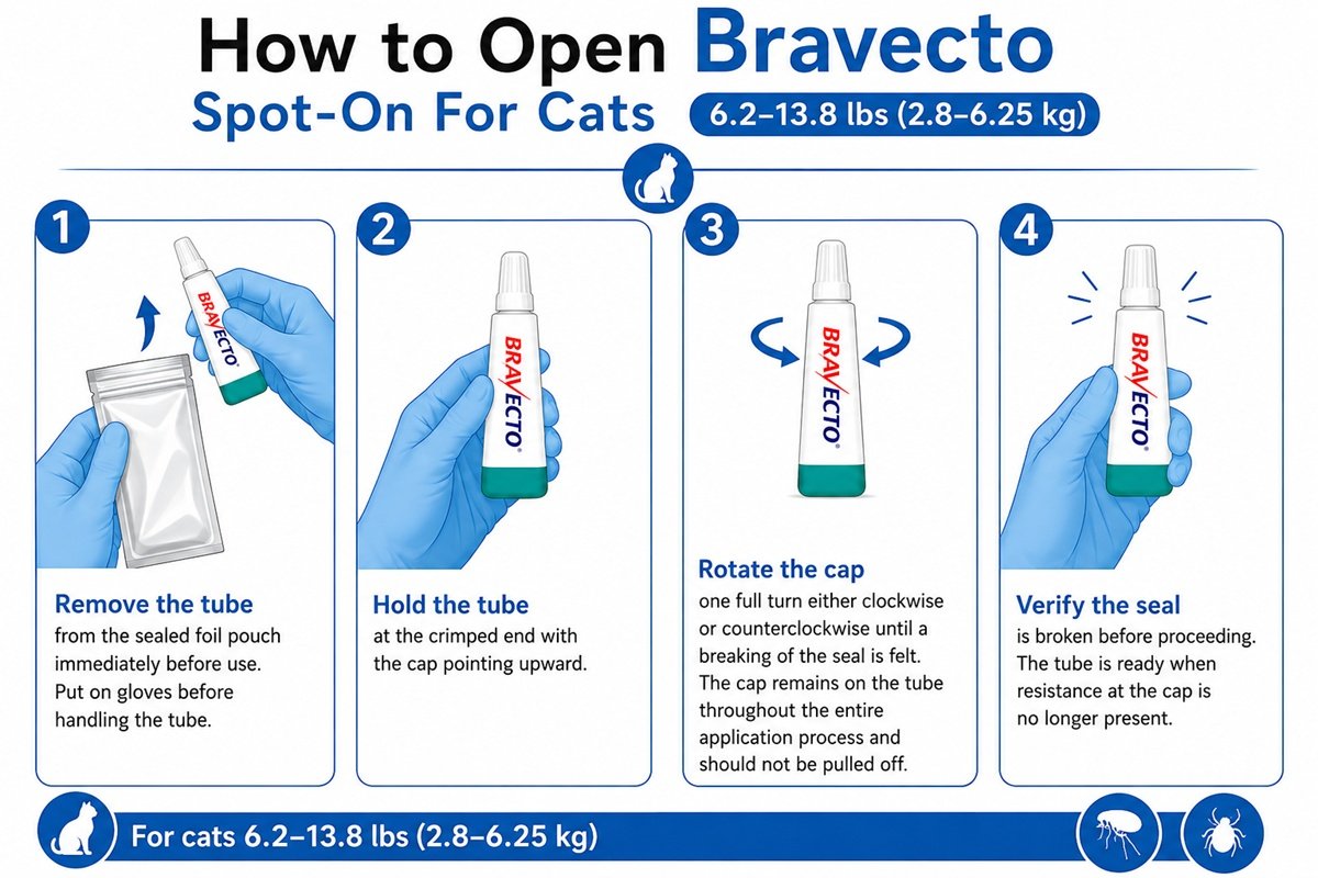 Opening instructions for Bravecto Spot-On For Cats 6.2-13.8 lbs topical treatment
