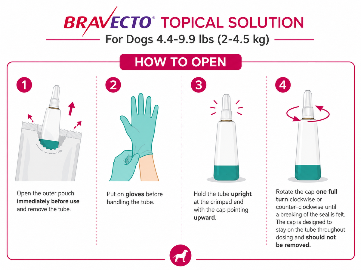 how to open bravecto spot-on for dogs 4.4–9.9 lbs