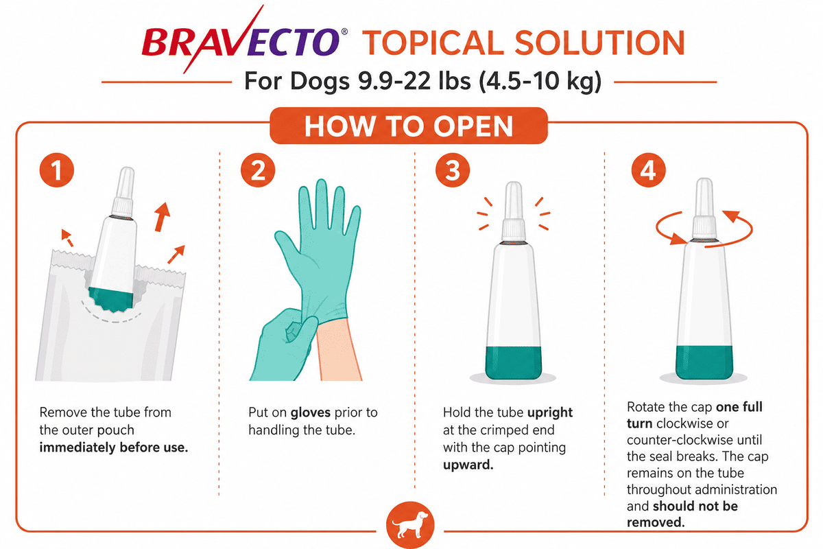 how to open a bravecto topical solution tube for dogs 9.9–22 lbs