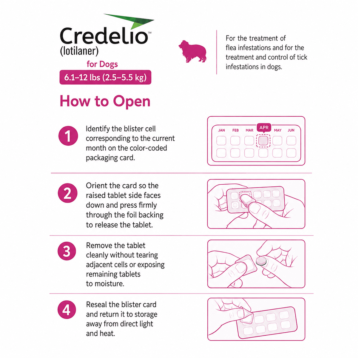 how to open credelio for dogs 6.1-12 lbs