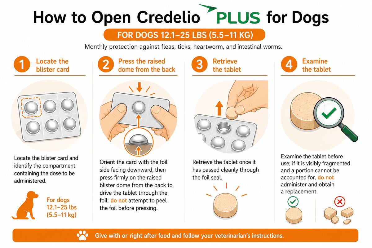 how to open credelio plus for dogs 12.1-25 lbs