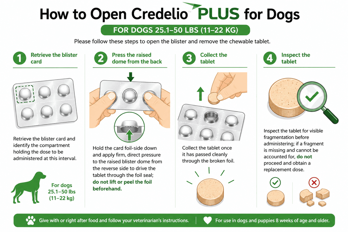 how to open credelio plus for dogs 25.1-50 lbs