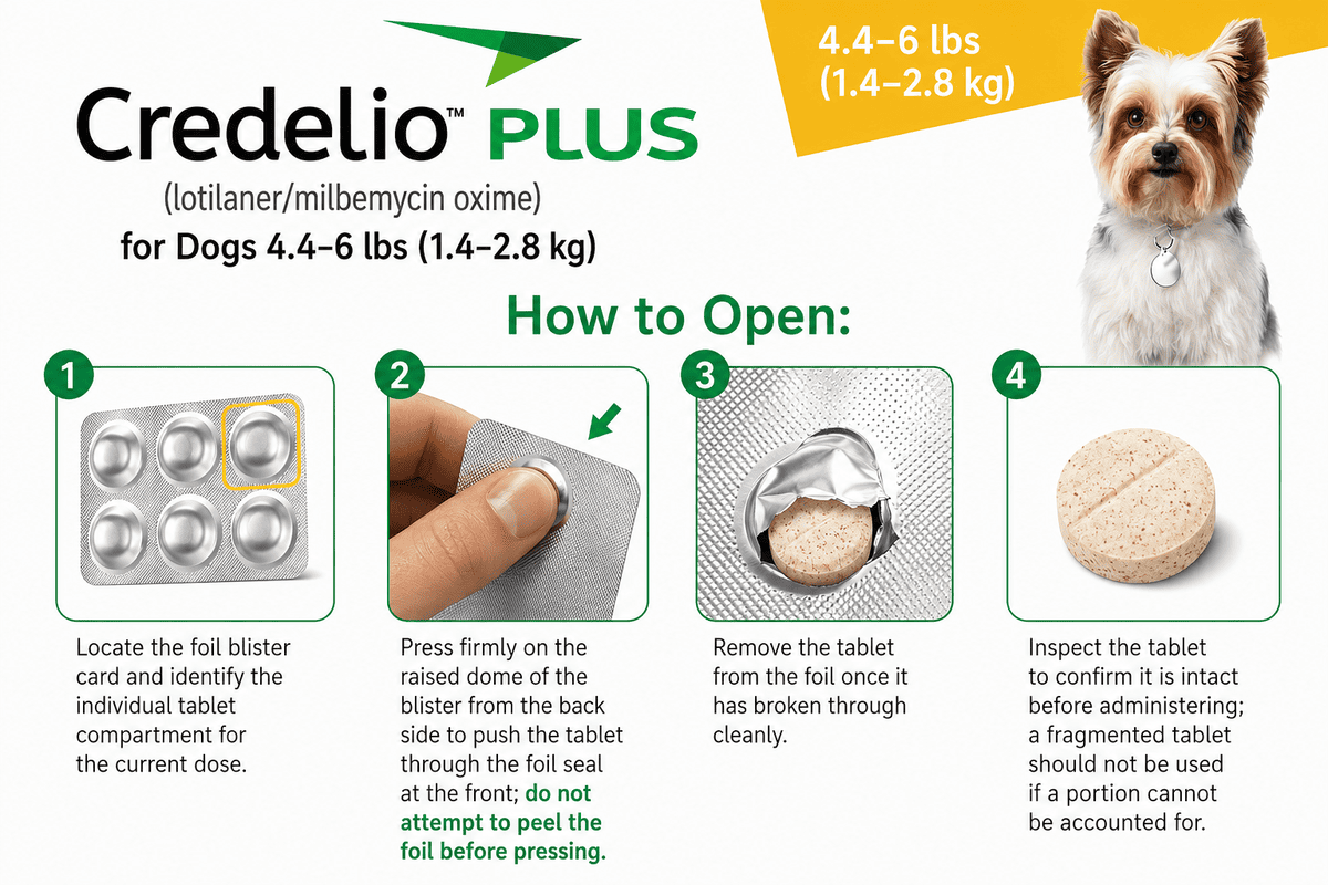 how to open credelio plus for dogs 4.4-6 lbs
