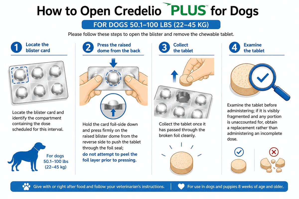 how to open credelio plus for dogs 50.1-100 lbs