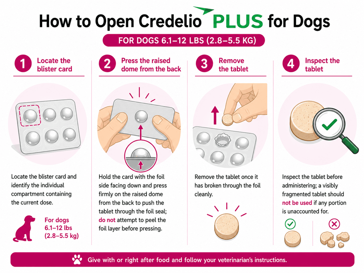 how to open credelio plus for dogs 6.1-12 lbs