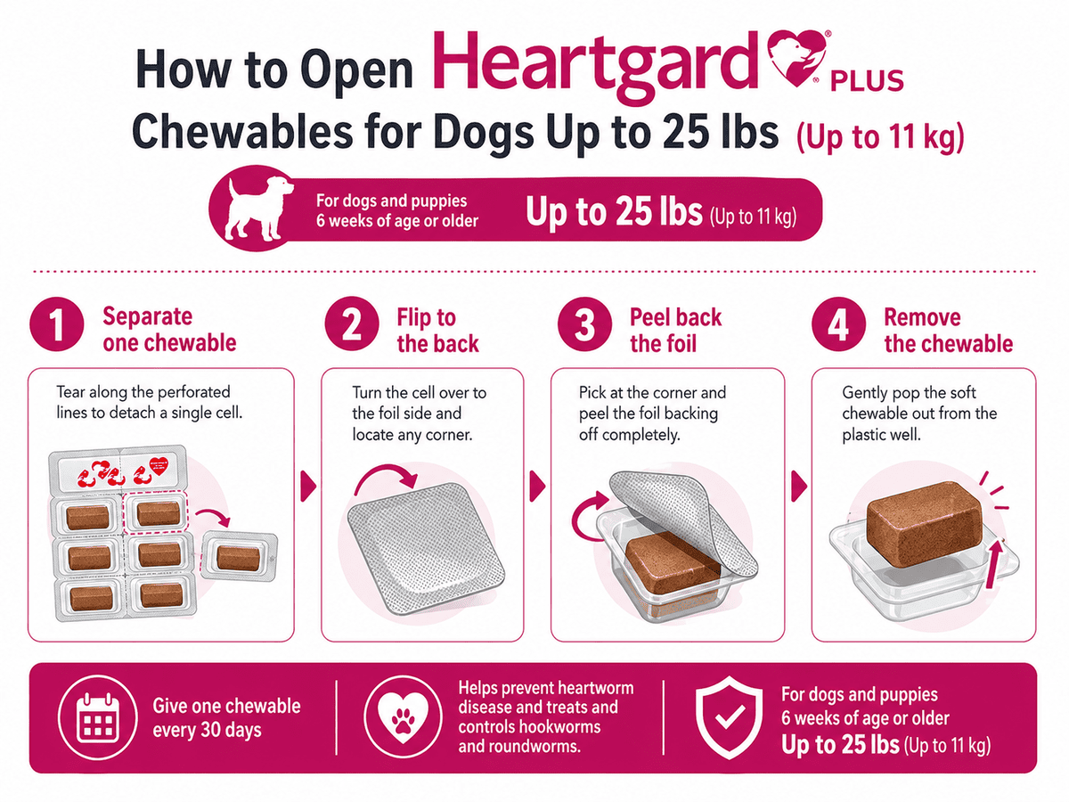 how to open heartgard plus chewables for dogs up to 25 lbs