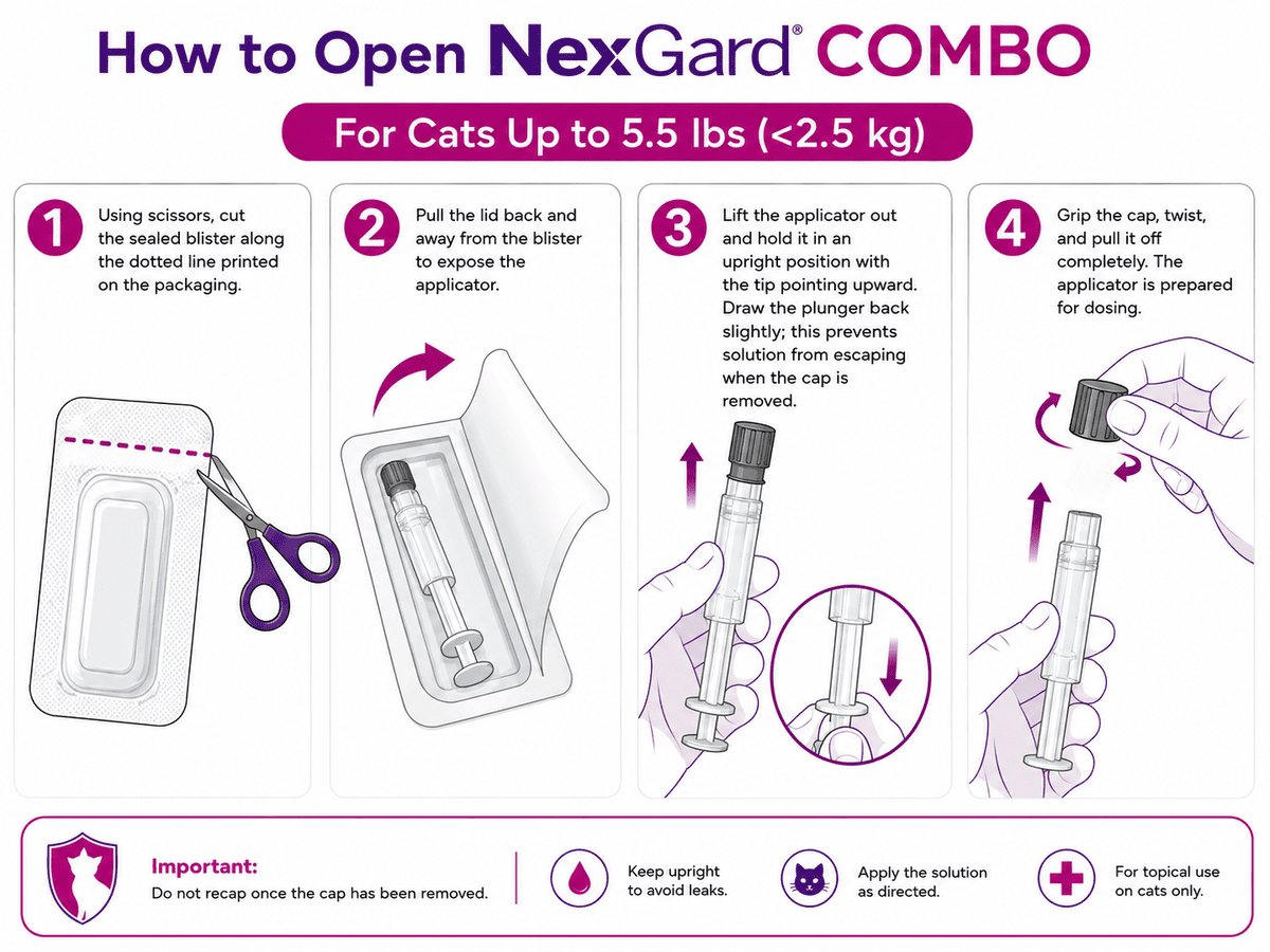 how to open nexgard combo for cats up to 5.5 lbs