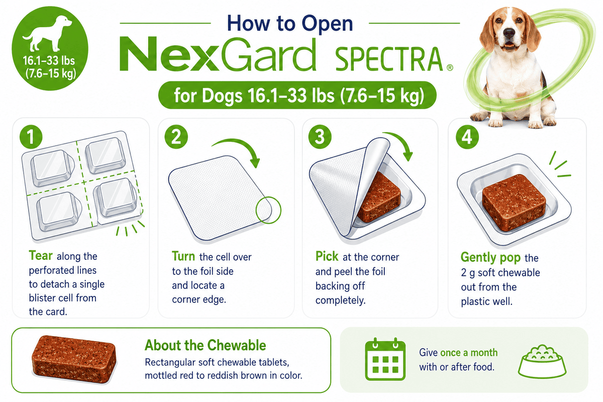 how to open nexgard spectra for dogs 16.1-33 lbs blister