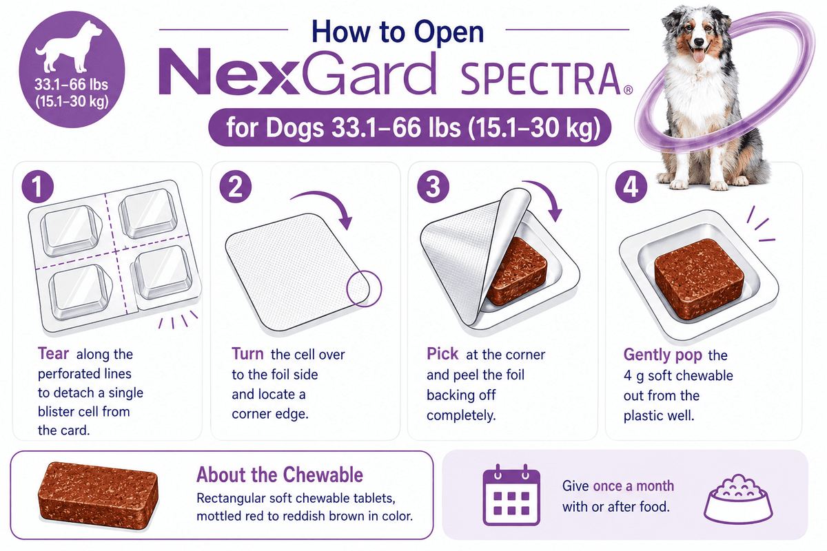 how to open nexgard spectra for dogs 33.1-66 lbs blister