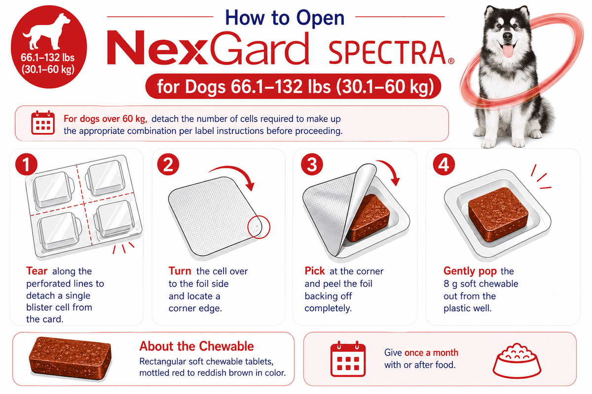 how to open nexgard spectra for dogs 66.1-132 lbs blister