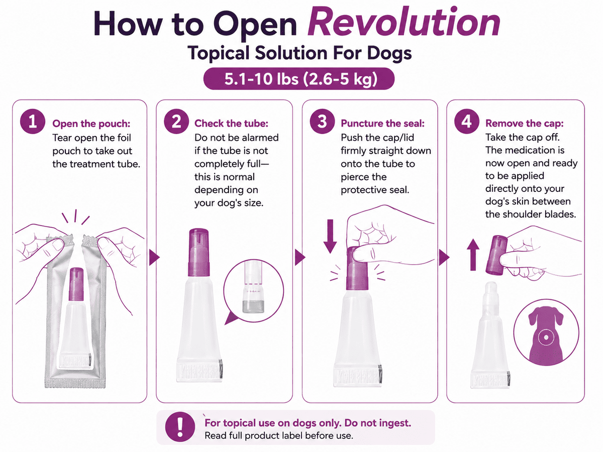 how to open revolution for dogs 5.1-10 lbs spot-on tube
