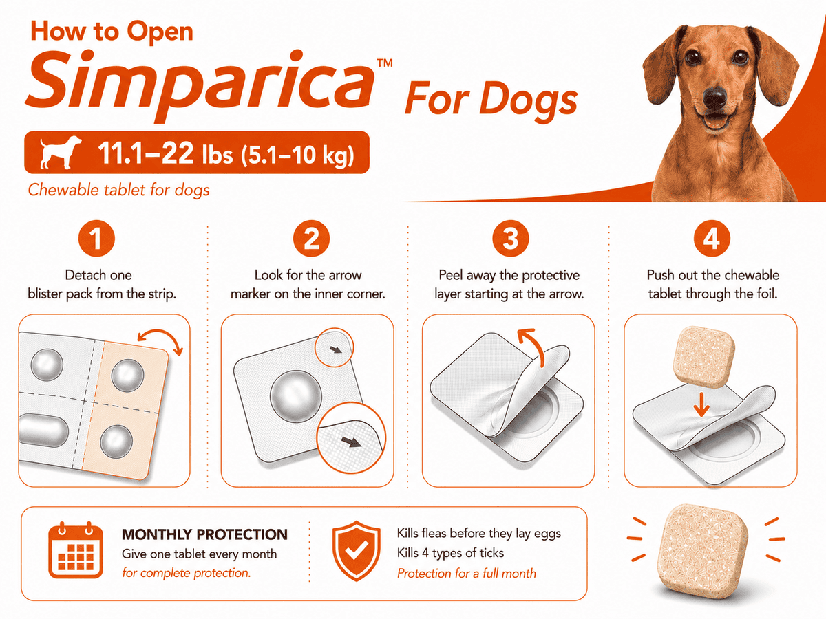 how to open simparica chewable for dogs 11.1-22 lbs blister