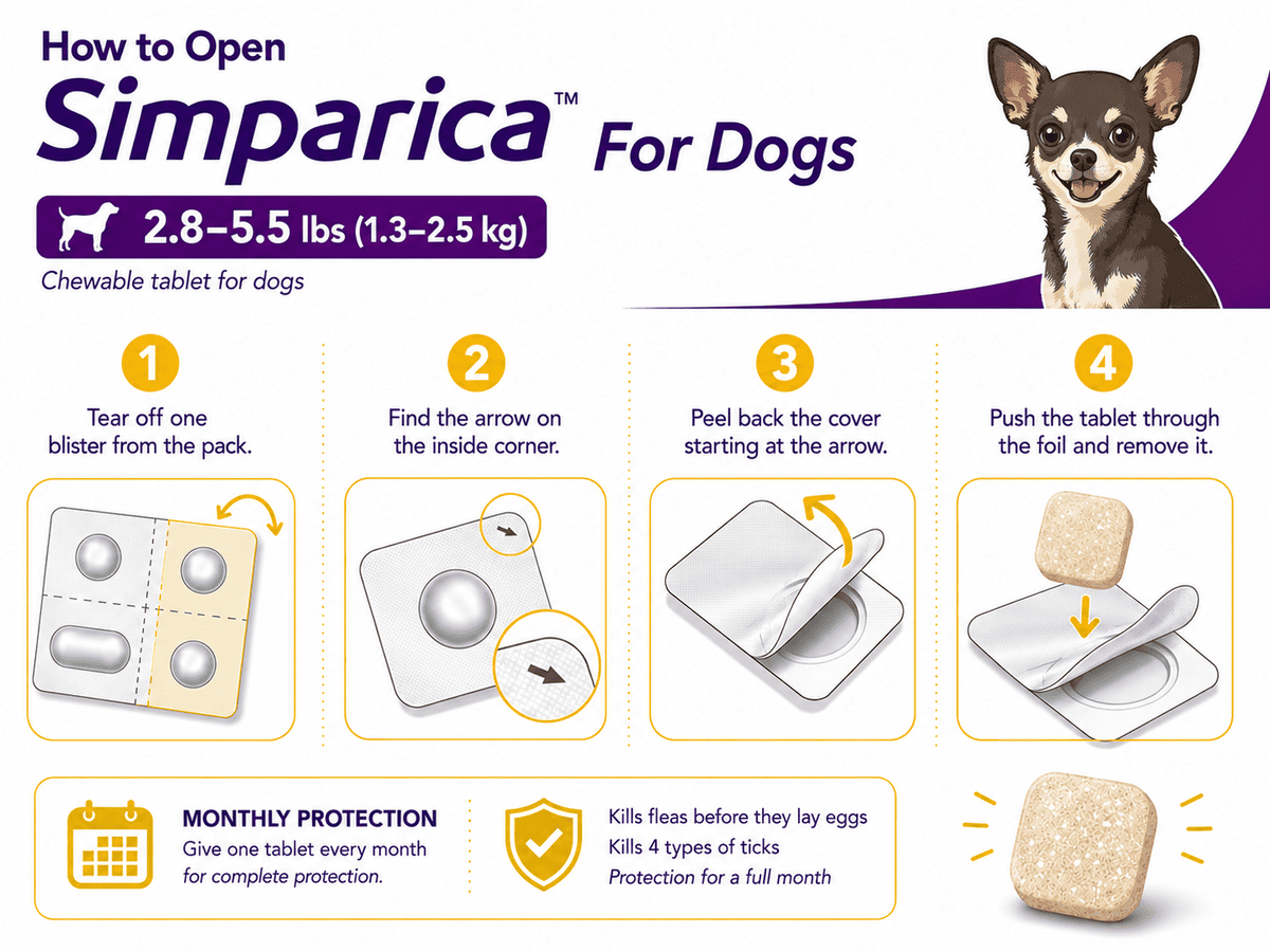 how to open simparica chewable for dogs 2.8-5.5 lbs blister