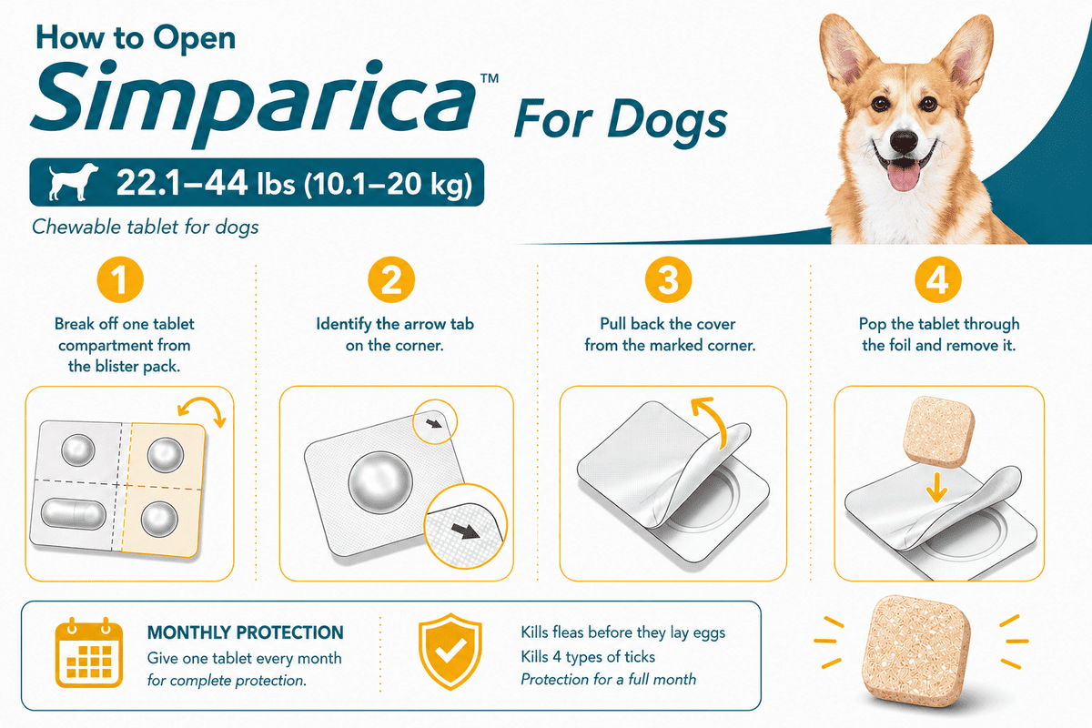 how to open simparica chewable for dogs 22.1-44 lbs blister