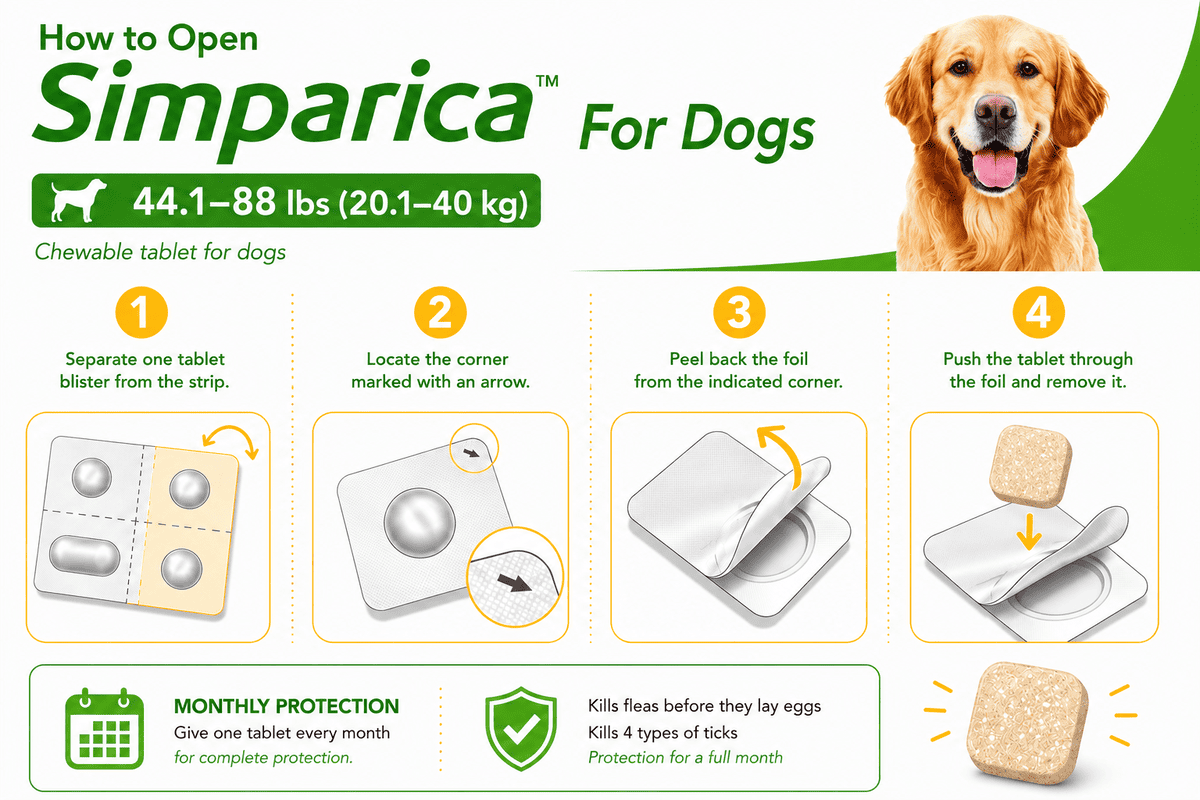 how to open simparica chewable for dogs 44.1-88 lbs blister