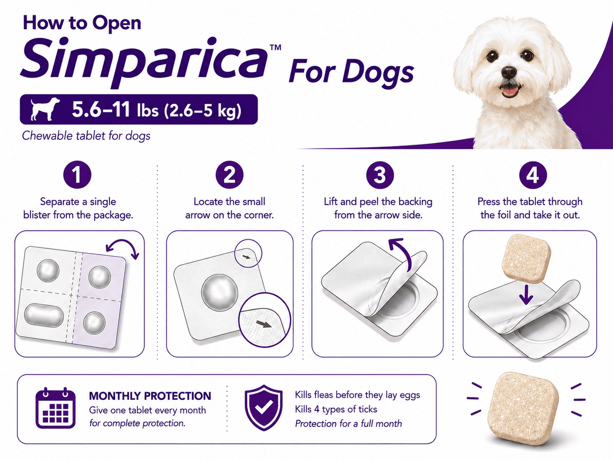 how to open simparica chewable for dogs 5.6-11 lbs blister