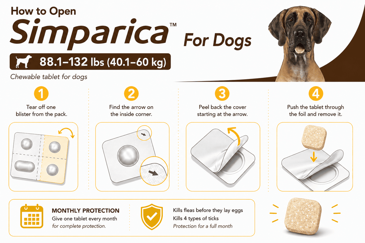how to open simparica chewable for dogs 88.1-132 lbs blister