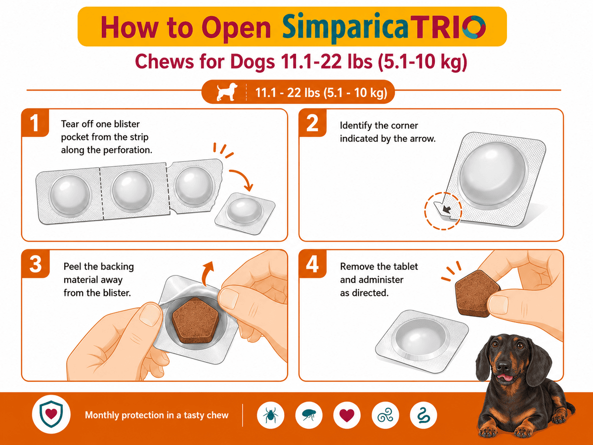 how to open simparica trio chews for dogs 11.1-22 lbs