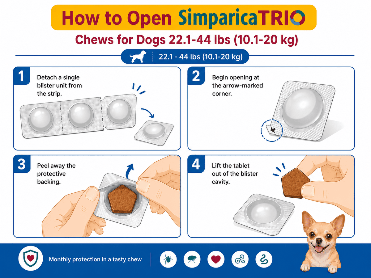 how to open simparica trio chews for dogs 22.1-44 lbs