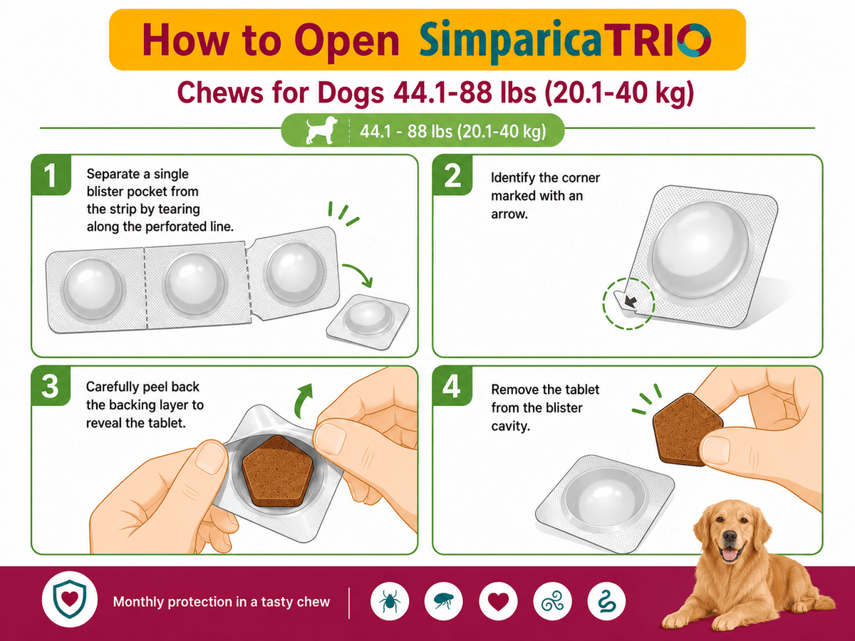 how to open simparica trio chews for dogs 44.1-88 lbs