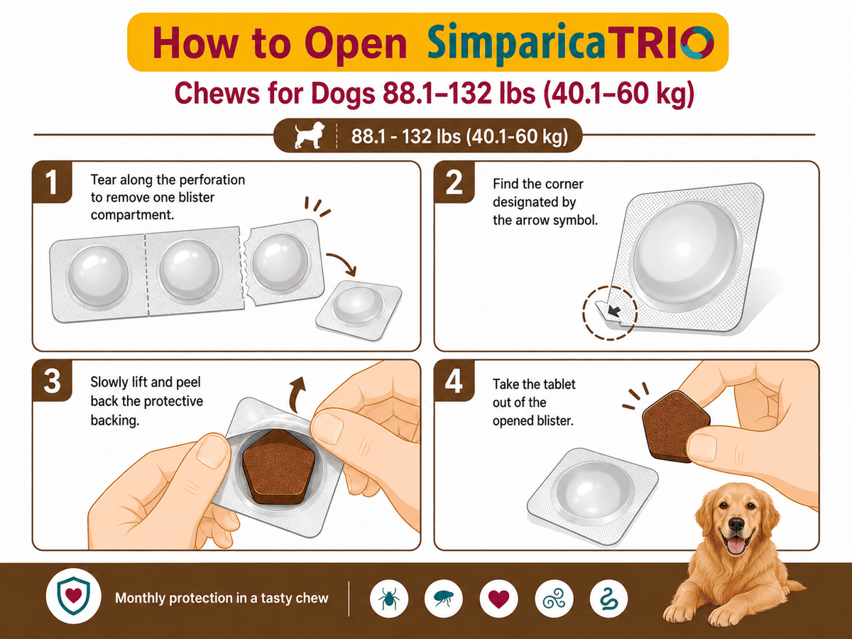 how to open simparica trio chews for dogs 88.1-132 lbs