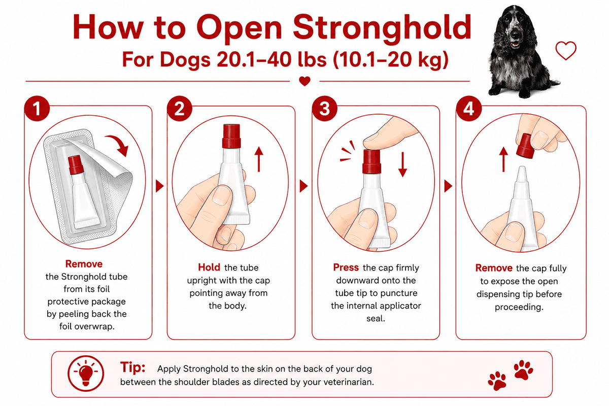 how to open stronghold for dogs 20.1-40 lbs