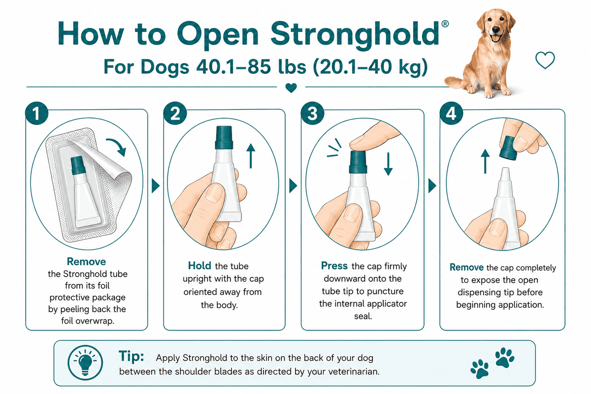 how to open stronghold for dogs 40.1-85 lbs