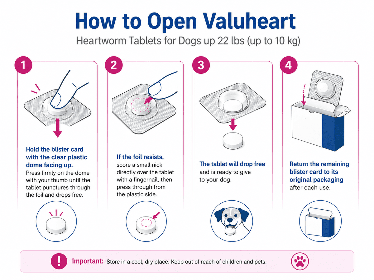 how to open valuheart heartworm tablet for dogs 22 lbs