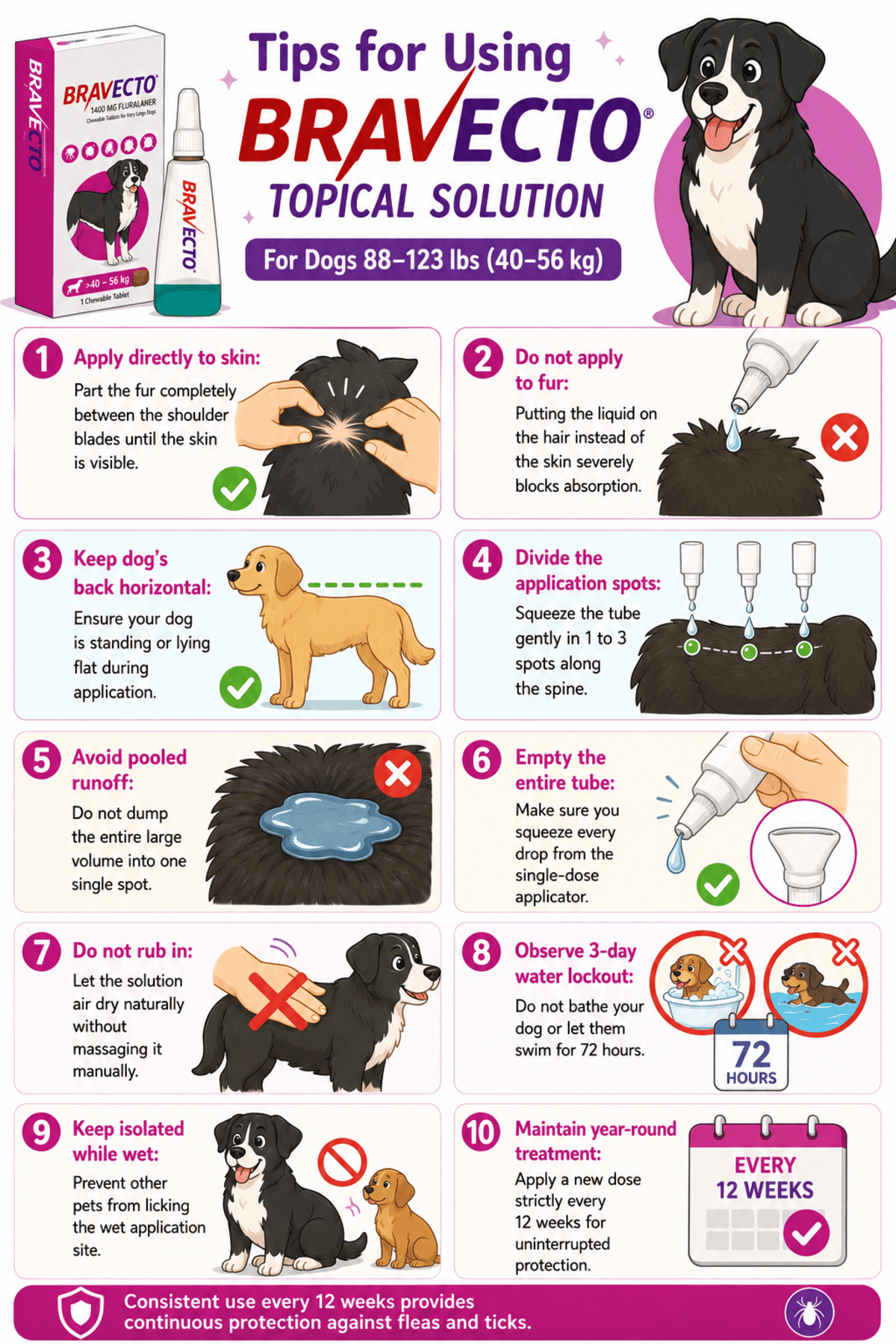 tips for using bravecto topical solution for dogs 88-123 lbs